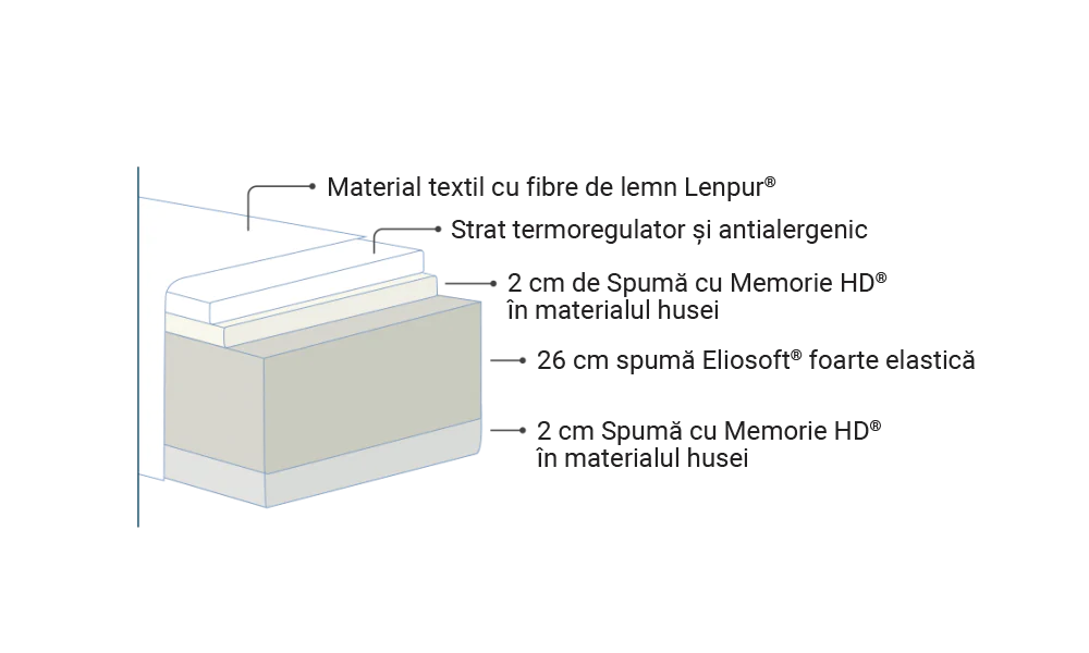 NATURCOMFORT-DELUXE-1000x600h_5000x.png