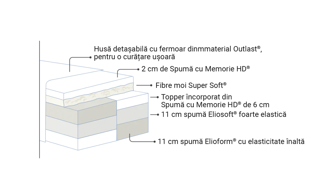 razrezi-bg-web-ArmoniaDual-1000x600h_5000x.png